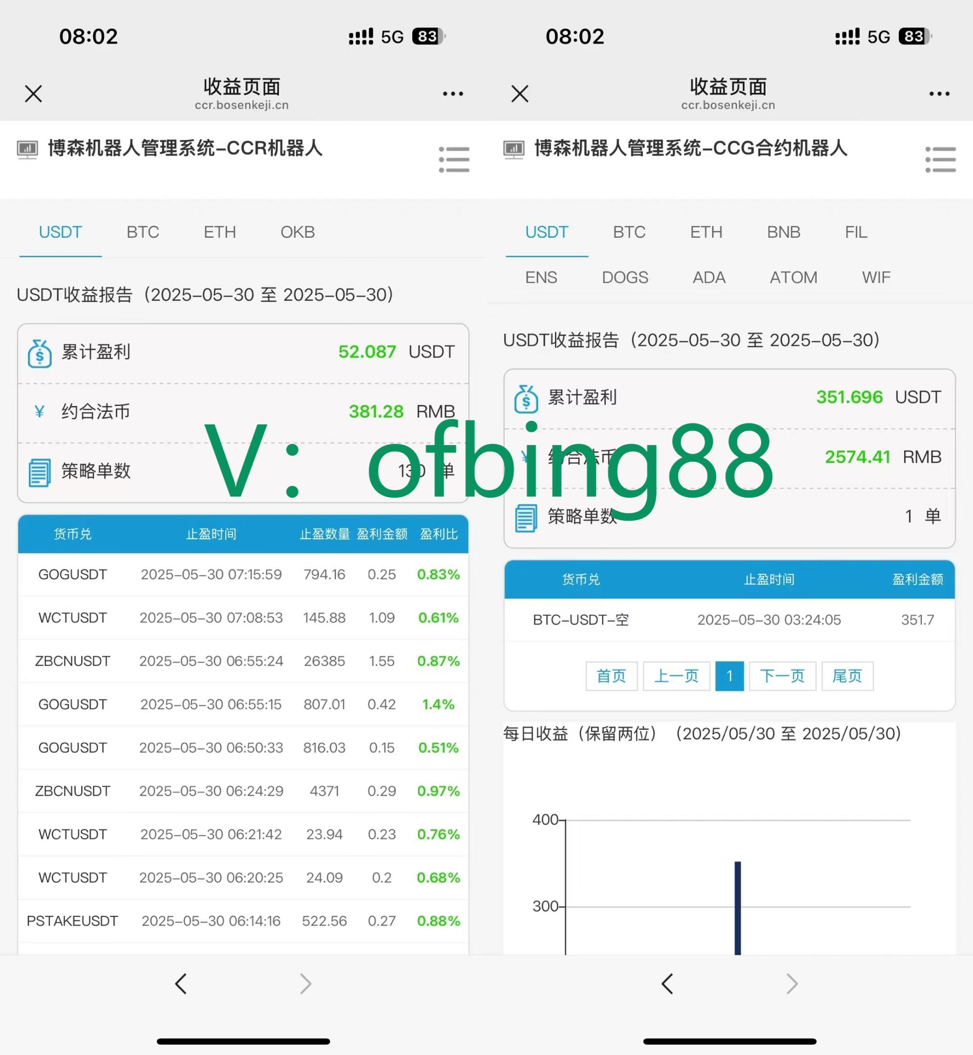 博森CCR智能炒币机器人：币圈比特币合约溢价的原因是哪些